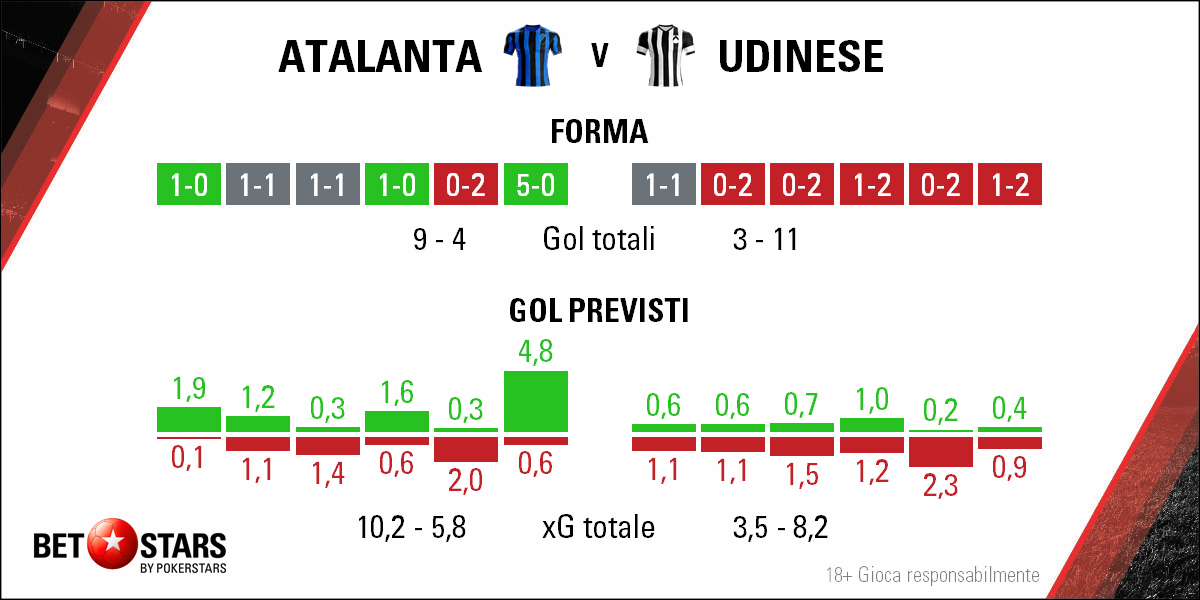 2018-04-31 Atalanta Udinese - Form